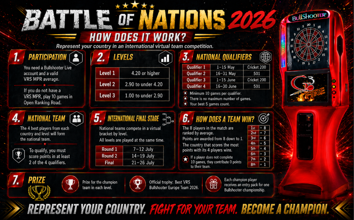 Battle of Nations