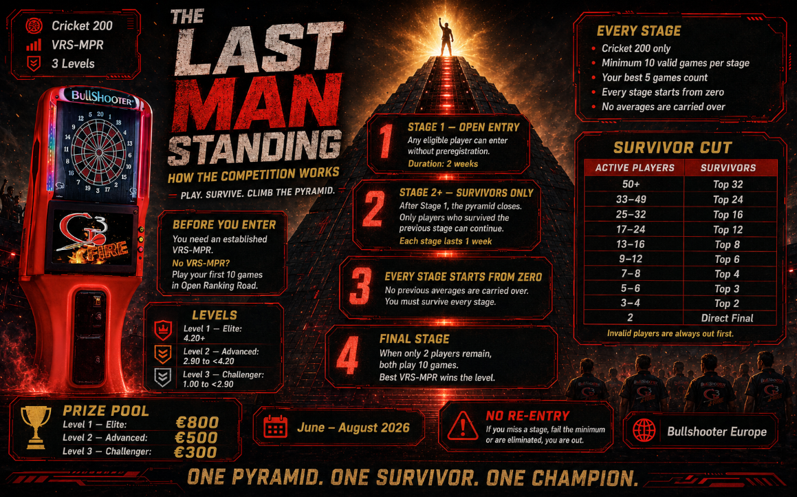 Last Man Standing