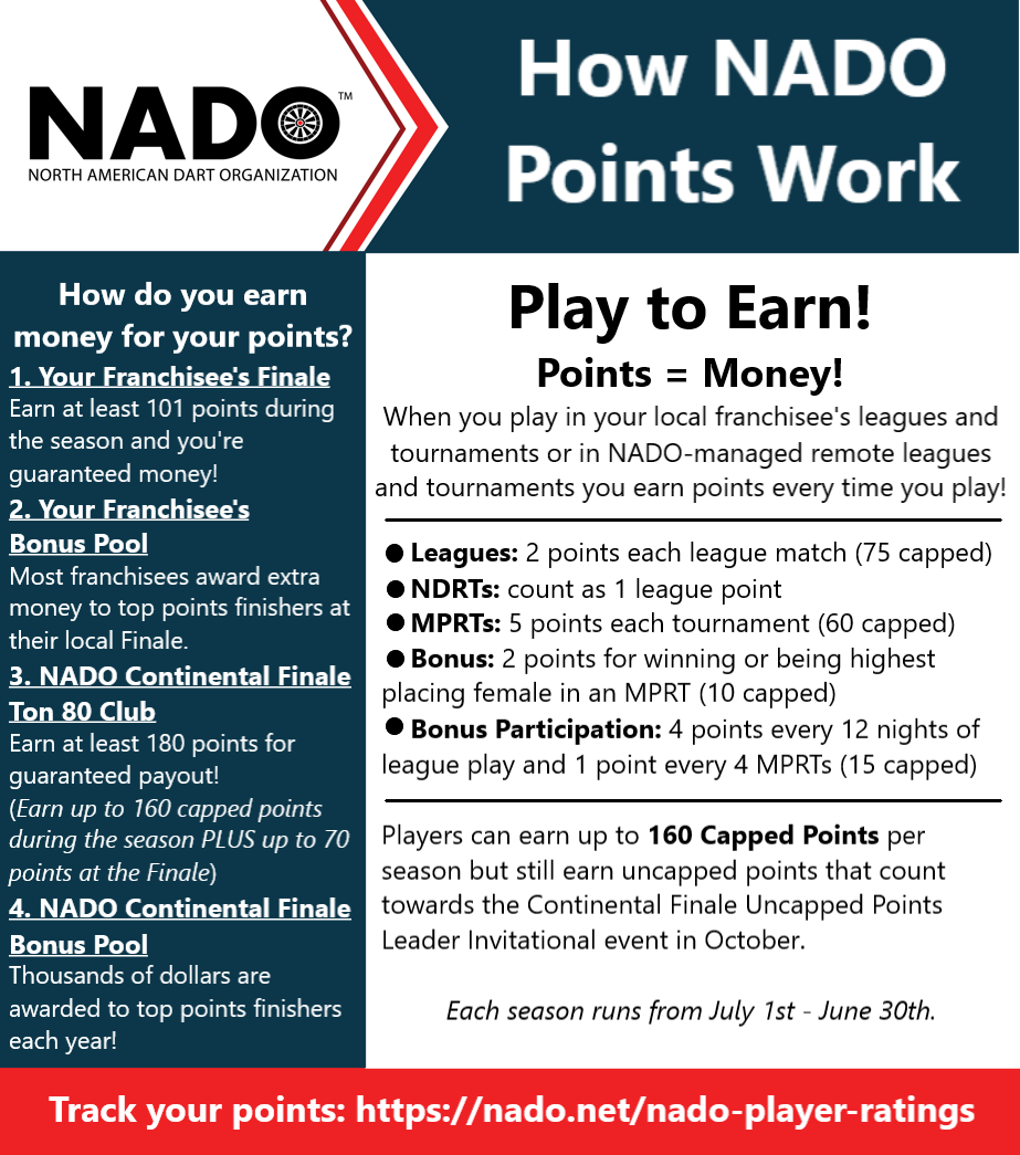 How NADO Points Work